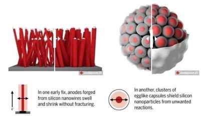 崔屹的納米電池 即將改變世界的電池制造技術(shù)