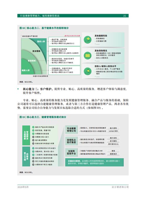 波士頓咨詢 打造健康管理能力,破局健康險挑戰(zhàn) 