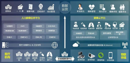 改善醫療服務創新 中興網信打造主動健康生態體系