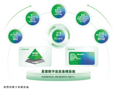 解構(gòu)輕松健康集團(tuán):一家健康科技公司的價(jià)值生長(zhǎng)樣本