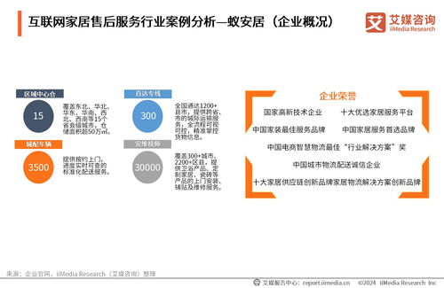 艾媒咨詢 2024年中國互聯(lián)網(wǎng)家居售后服務市場發(fā)展白皮書